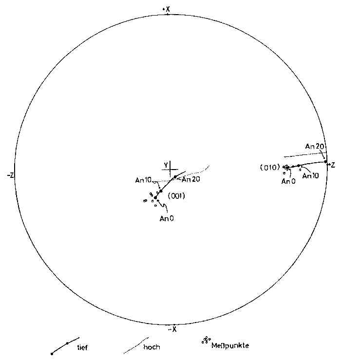 Stereogramm der Wanderung der Fl&auml;chenpole